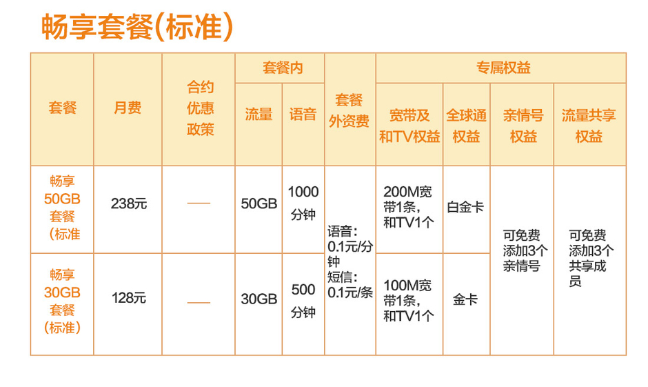 【中国移动】畅享套餐(标准版)_移动商城