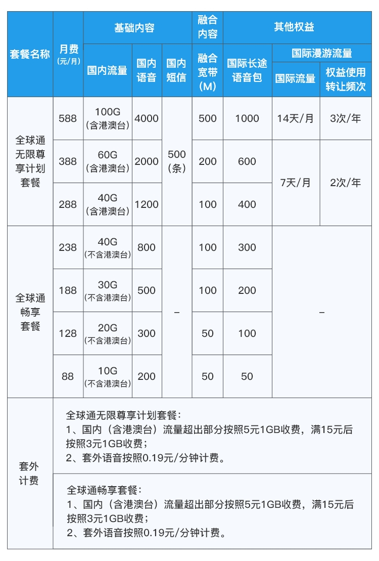 【中国移动】全球通系列套餐_移动商城