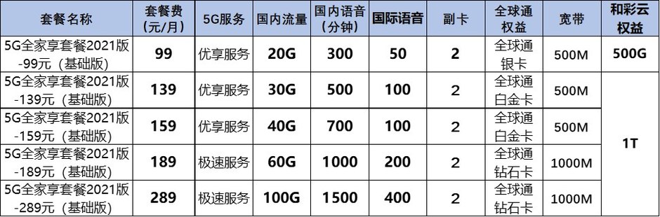 【中国移动】5g全家享套餐_移动商城