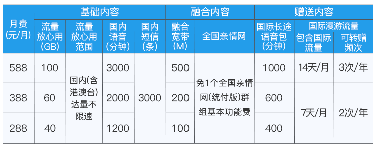 【中国移动】全球通无限尊享计划套餐_移动商城