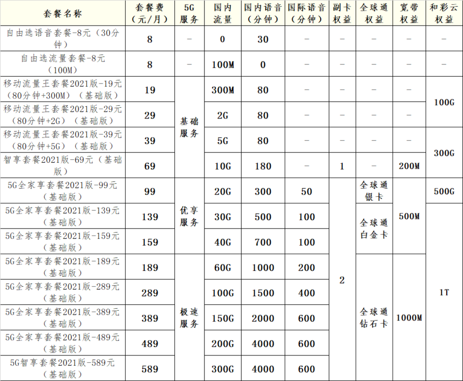 【中国移动】4/5g套餐随意选_移动商城