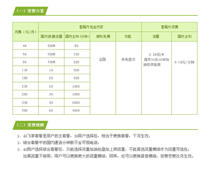 中国移动4G飞享套餐资费（48-588套餐）