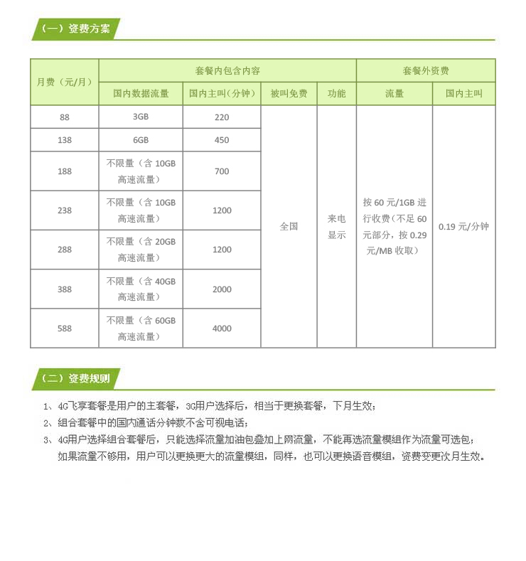 上海移动后付费4G飞享套餐（2018版）