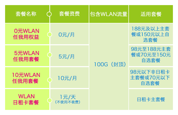 中国移动wlan