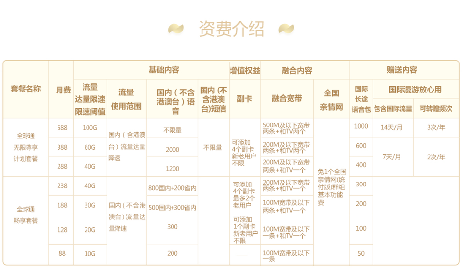 黄冈移动全球通系列套餐