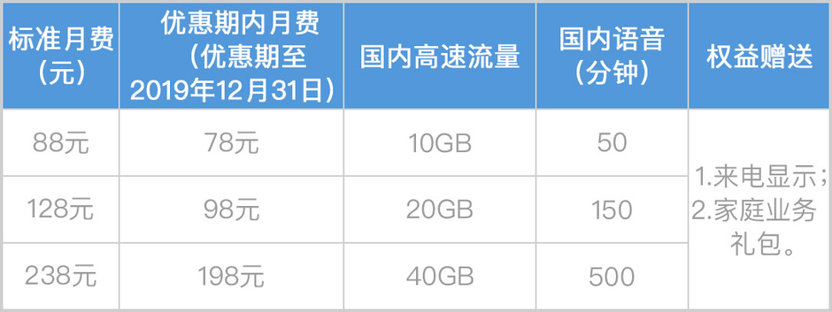 上海移动后付费移动大流量系列套餐