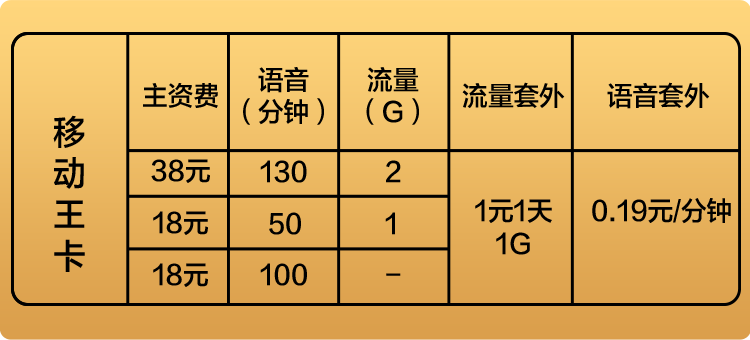 移动王卡资费