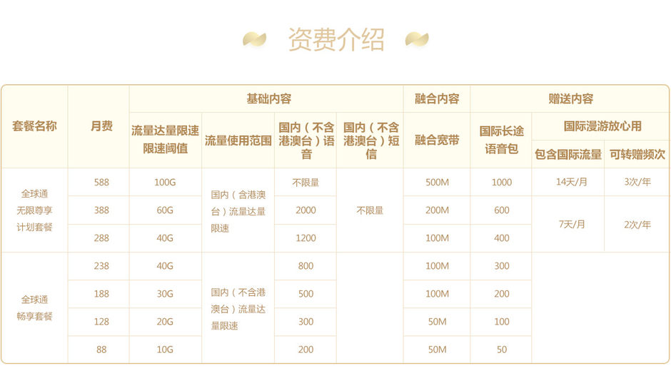 莆田移动全球通系列套餐