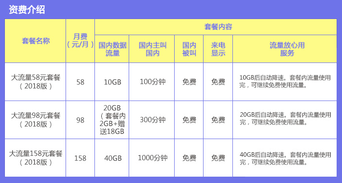 莆田移动大流量套餐（2018版）