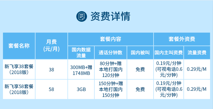 莆田移动新飞享套餐（2018版）