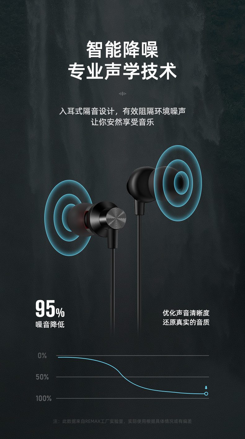 移动商城remaxtypec接口有线入耳式耳机