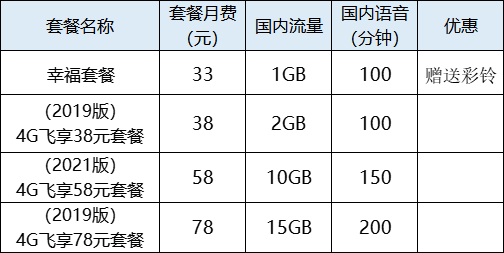 【中国移动】4g飞享套餐