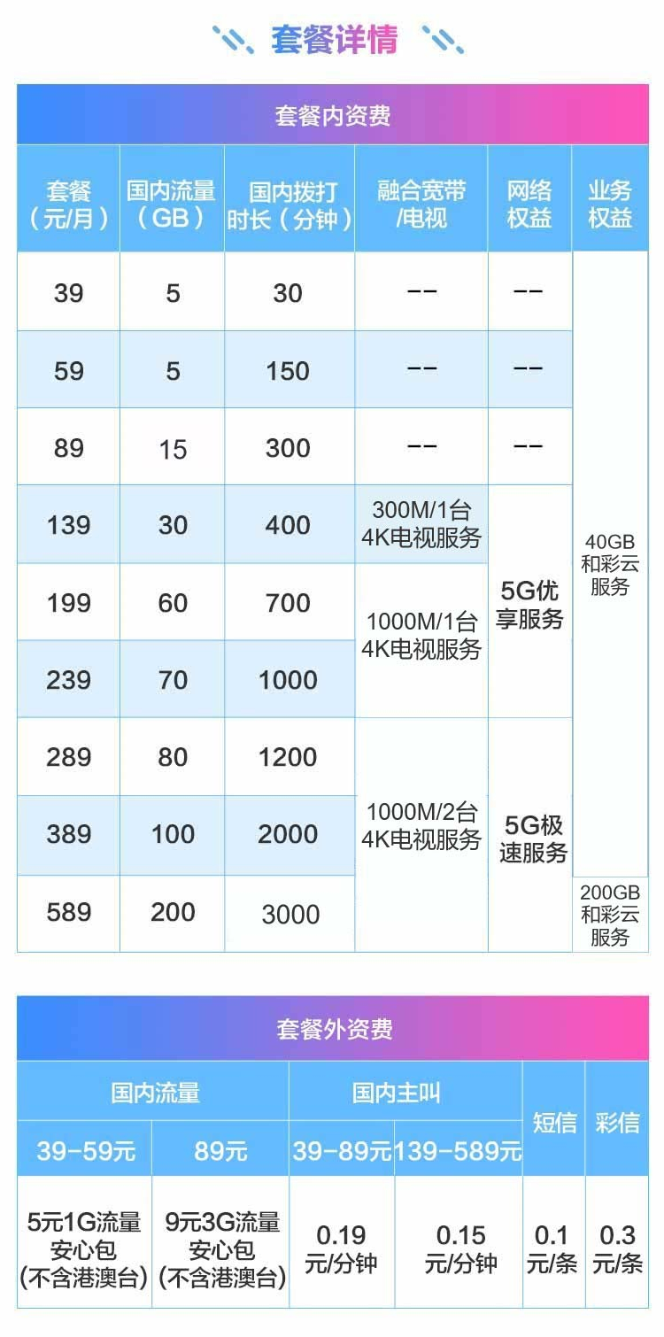 星卡59元套餐卡详情图片