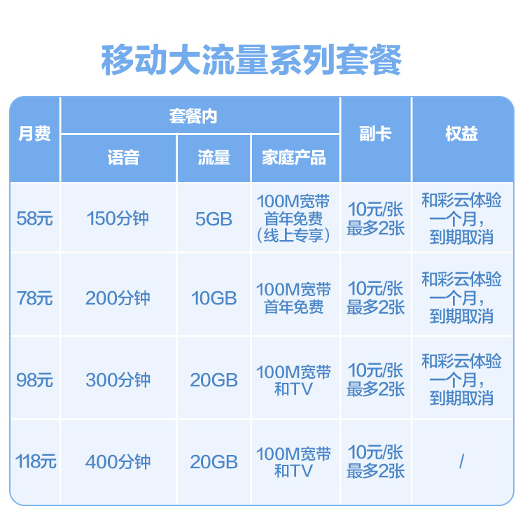 湖北移动套餐资费一览表_免费流量_优惠流量包(图10)