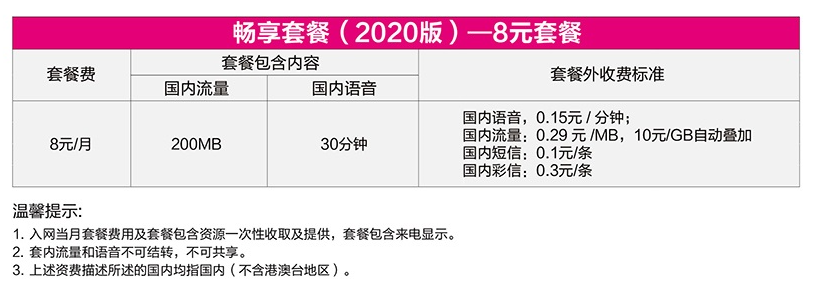 移动畅享套餐（2020版）-8元套餐-直接线上办理！限内蒙？-惠小助(52huixz.com)