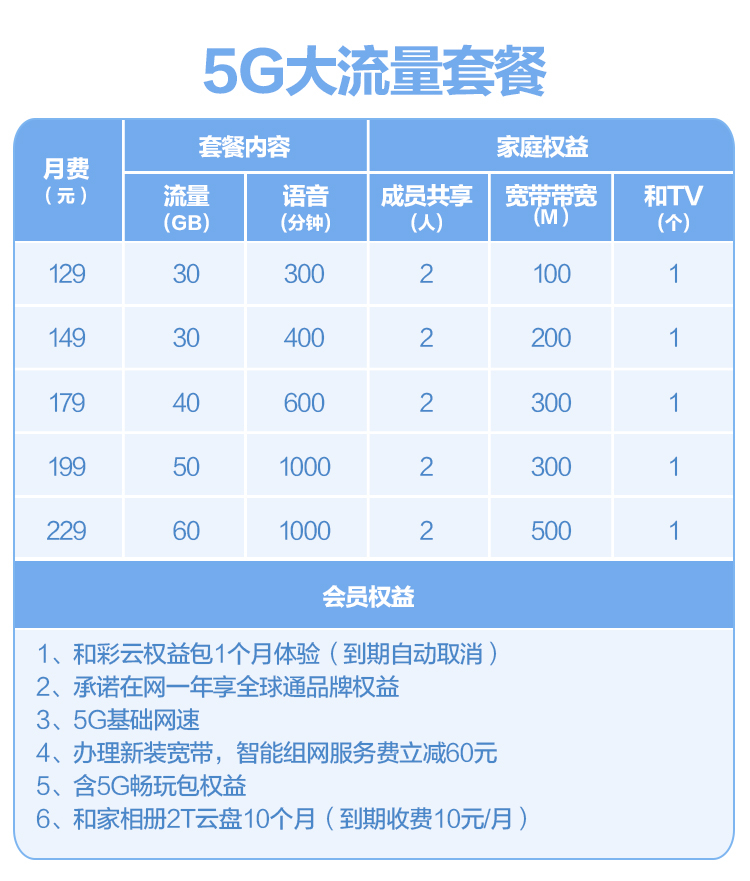 湖北移動套餐資費一覽表免費流量優惠流量包