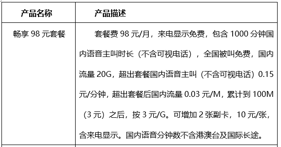 存:98元資 費:暢享98元套餐功 能:次月生效時間:動感地帶神州行