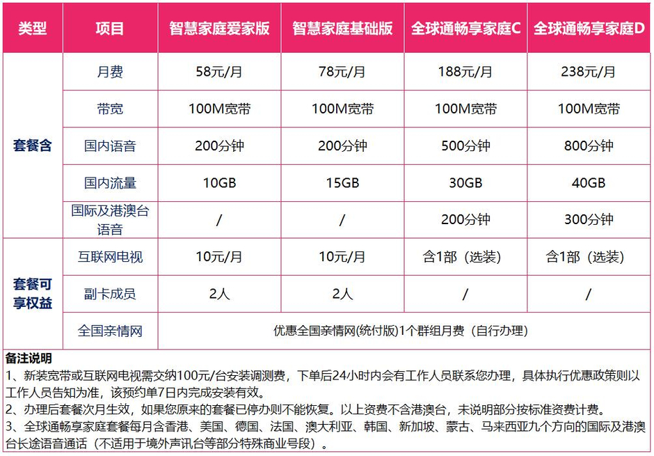 移动家庭宽带套餐插图