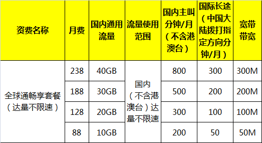 【中国移动】全球通畅享套餐_网上营业厅